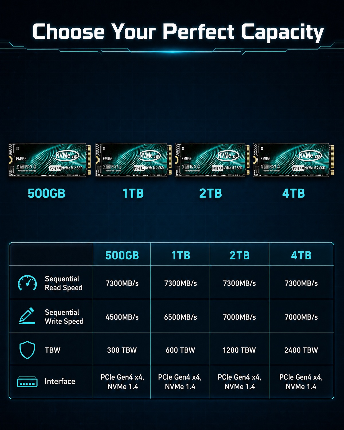 لأجهزة الكمبيوتر المكتبية/المح - مراجعة M.2 Nvme 4Tb Pcie 4.0 Ssd وسعره